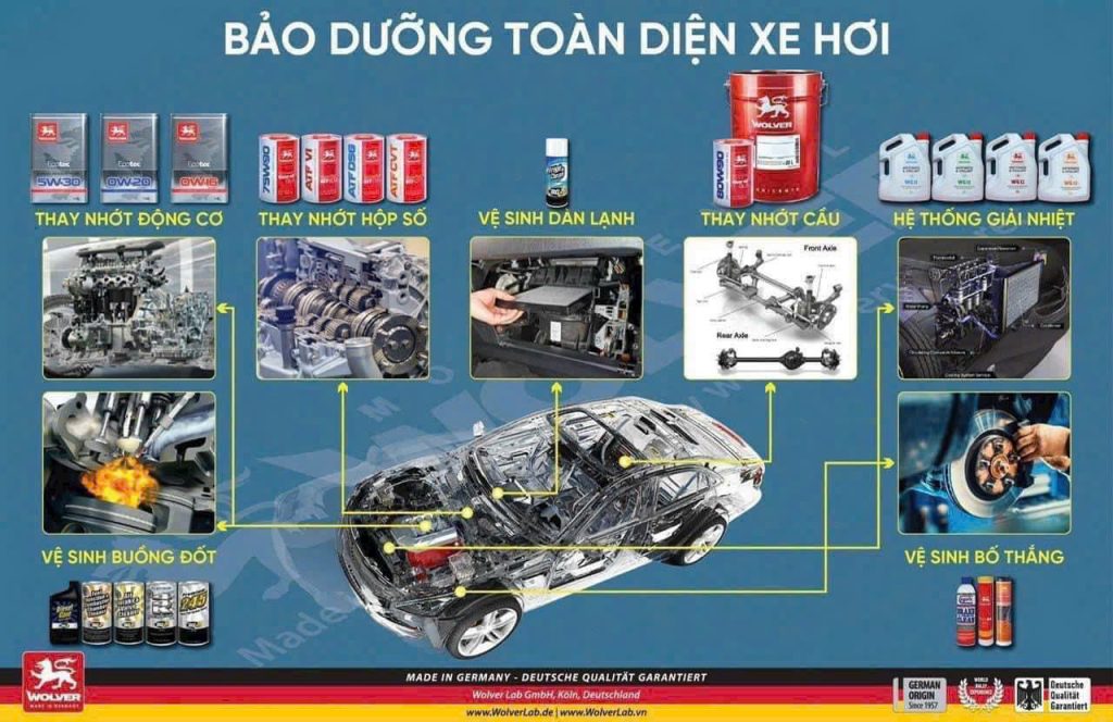 BẢO DƯỠNG Ô TÔ